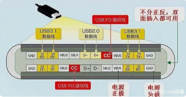 usb 呼和浩特type-c接口公头