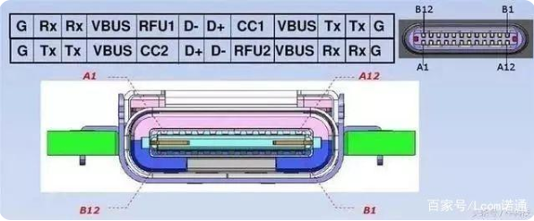 usb 呼和浩特type-c接口母座