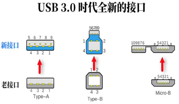 呼和浩特usb3.0时代