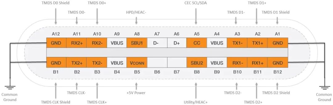 关于USB Type-C的器件选择和应用分析