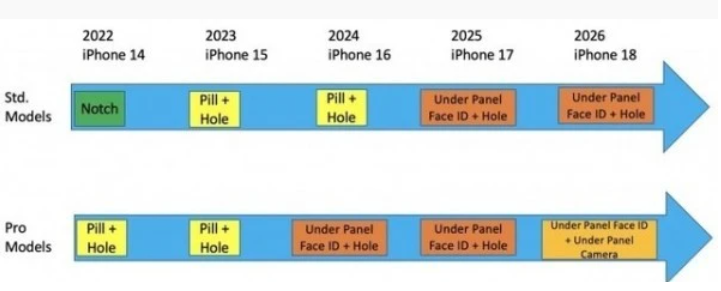 iPhone 15重磅曝光:呼和浩特type-c接口要来了